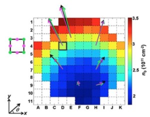 A density color map of a two-inch wafer, calibrated by dicing into samples and measuring the local density of various samples.