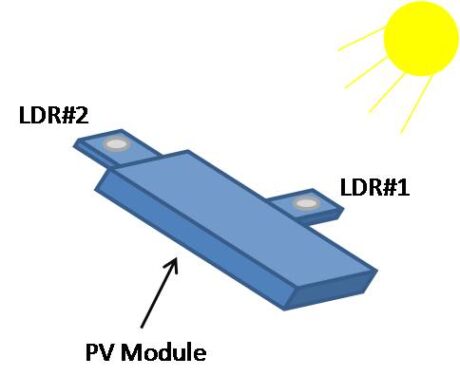 3D LDR Circuit Position on the PV module