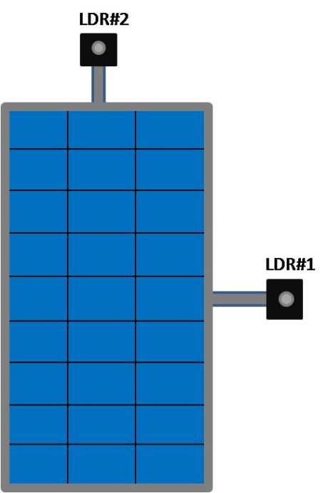 LDR Circuit Position on the PV module