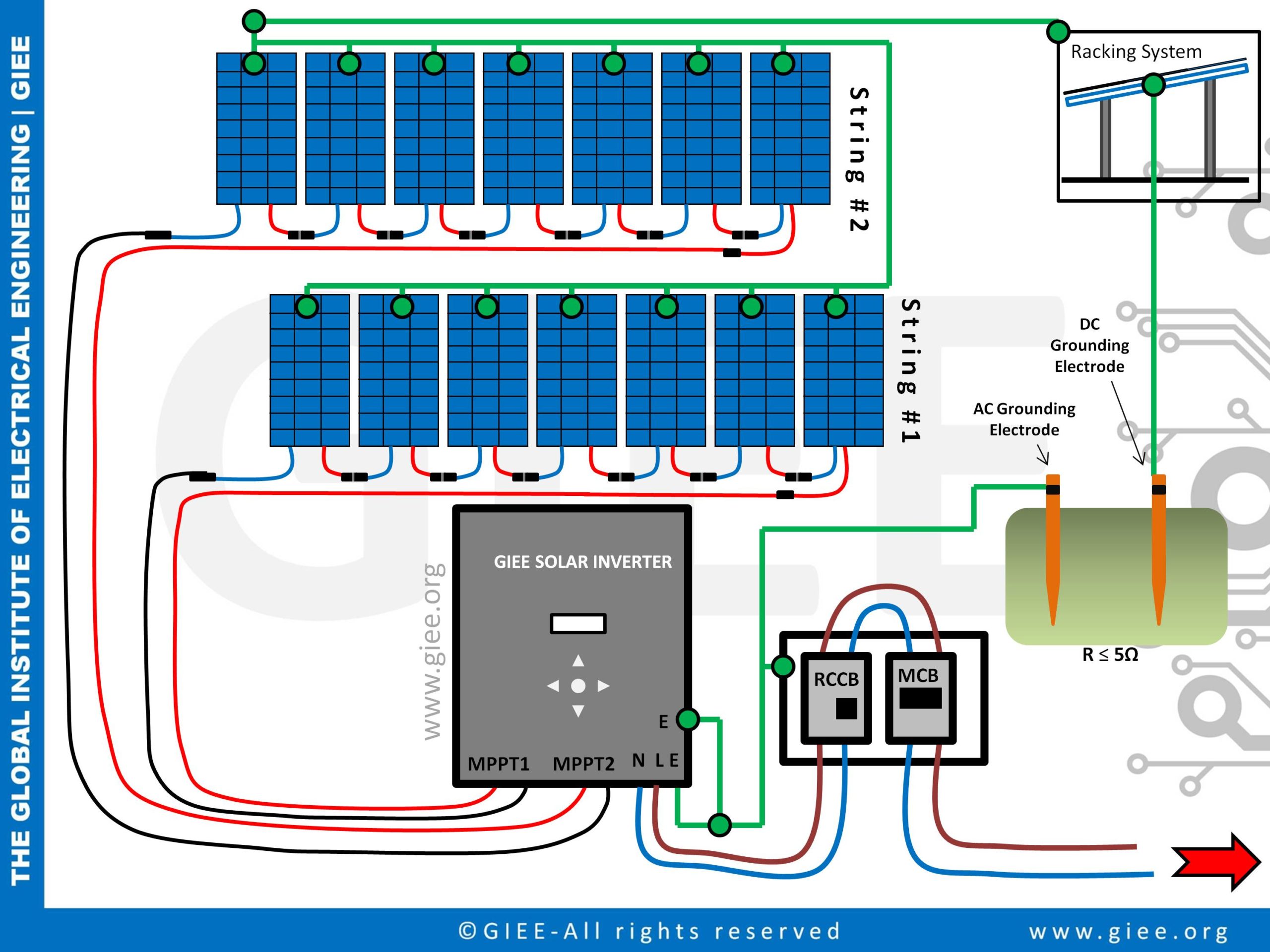 OnGrid Solar PV System Design & Installation Course (15hrs)