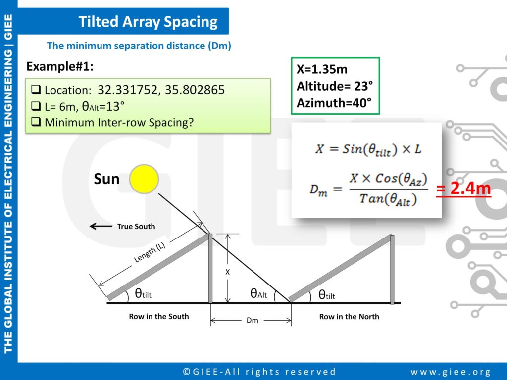 Inter-row spacing