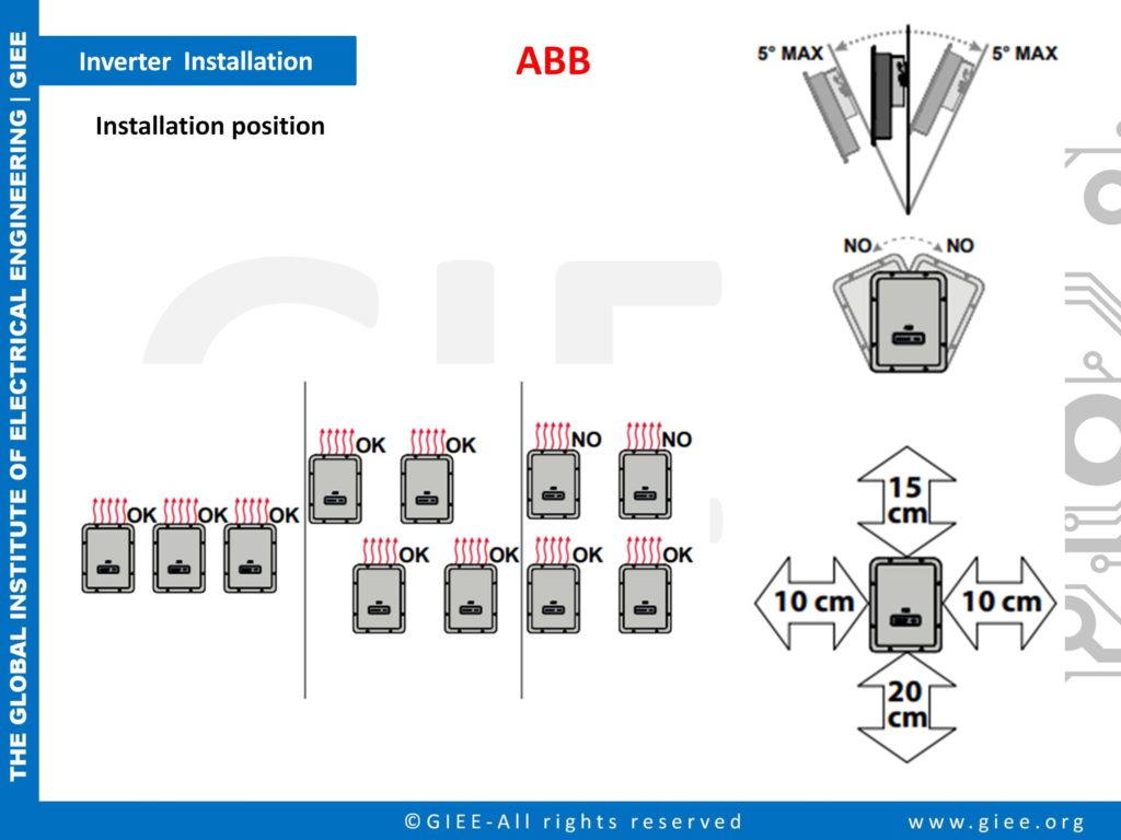 Inverter Installation Position