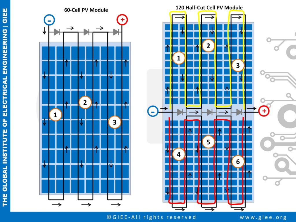 Half-Cut Cell PV Module