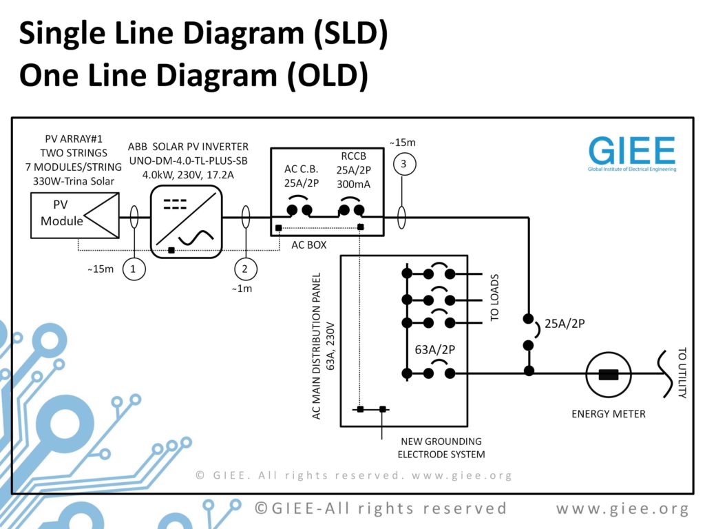 One Line Diagram