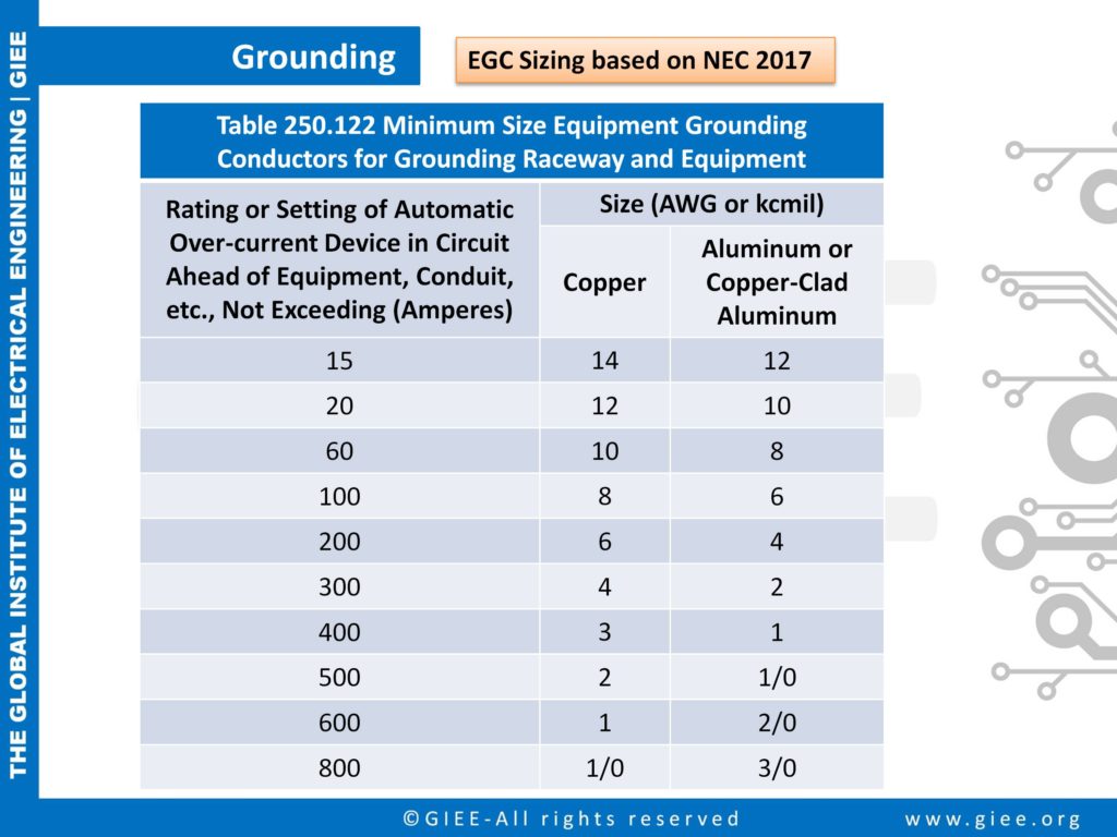 EGC Sizing