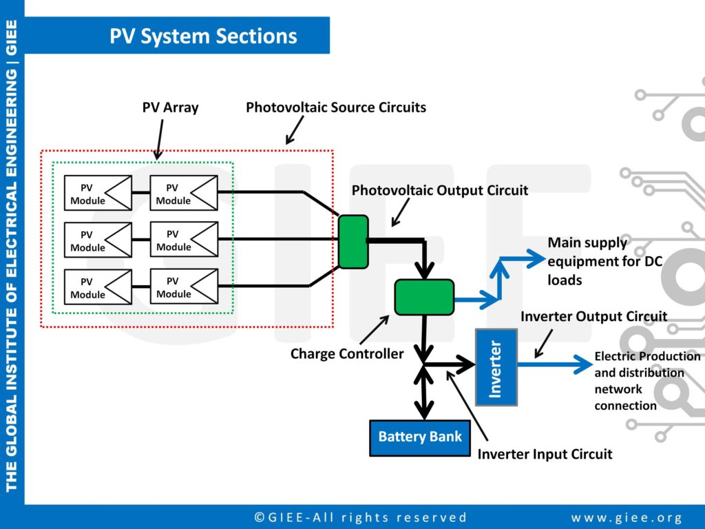 PV System Sections as per NEC