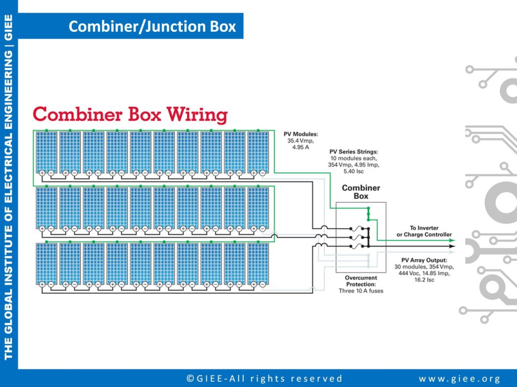 Combiner Box Connection